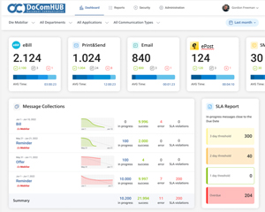Darstellung Dashboard DoComHUB